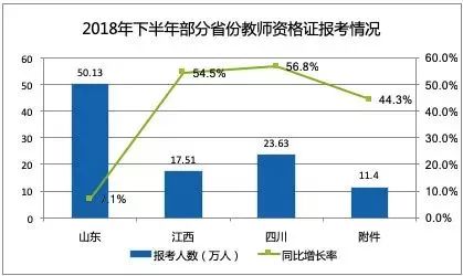 職業教育需求旺盛，兩大領域成為剛需