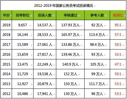 職業教育需求旺盛，兩大領域成為剛需