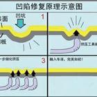 汽車凹陷修復、玻璃修復、大燈翻新班