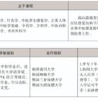 三年制中職專業（升學、就業、留學方向）