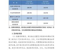2021年河北高考分數線公布！一分一檔統計表公布！